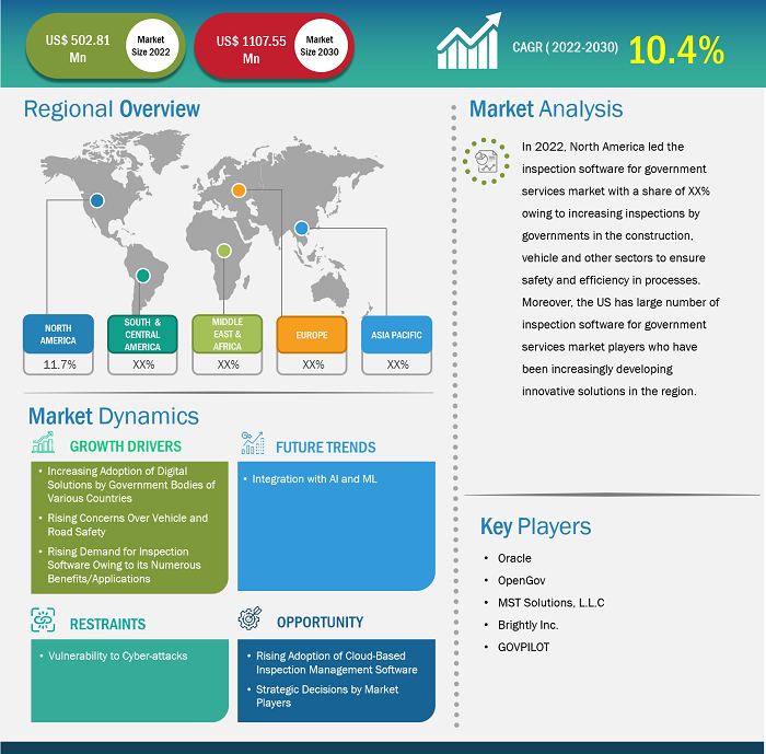 inspection-software-for-government-services-market