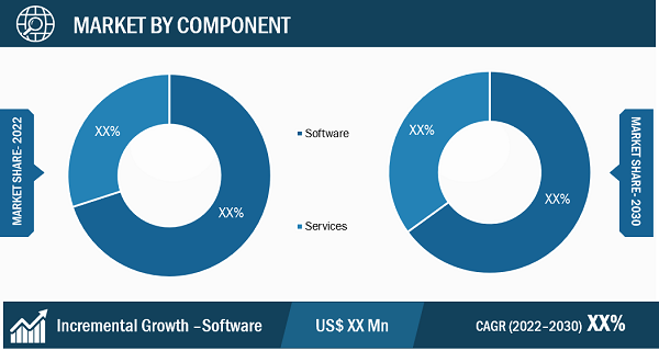 Inspection Software for Government Services Market Segmental Analysis: