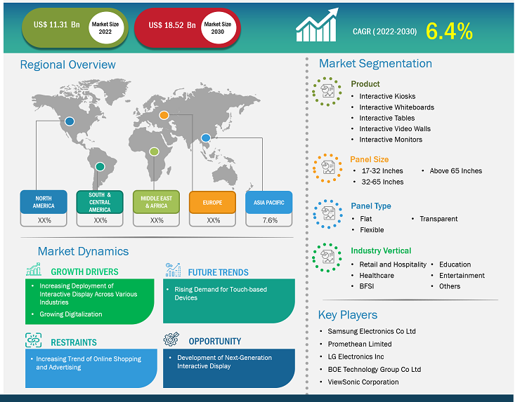 interactive-display-market