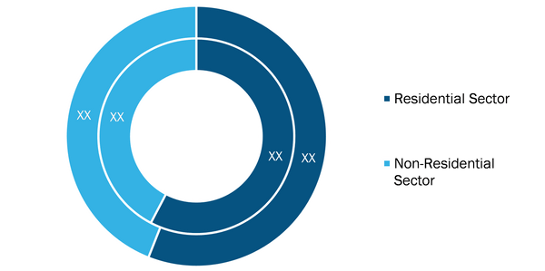 Interior Design Software Market, by Application, 2020 and 2028 (%)