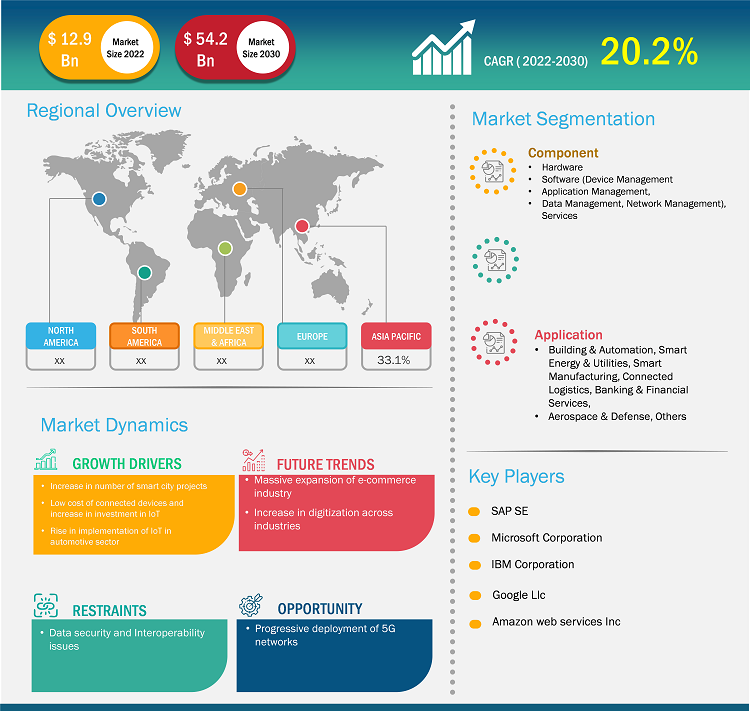 internet-of-things-iot-market