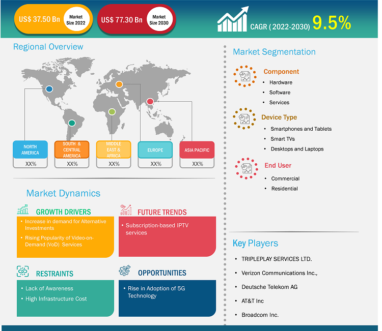 internet-protocol-television-iptv-market