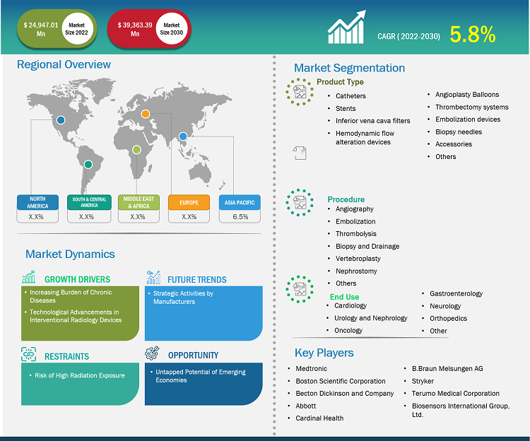 interventional-radiology-equipment-market