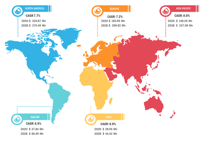 intravascular-ultrasound-devices-market