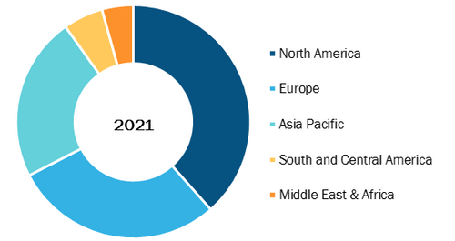 Intravascular Ultrasound (IVUS) Devices Market, by Geography, 2021 (%)