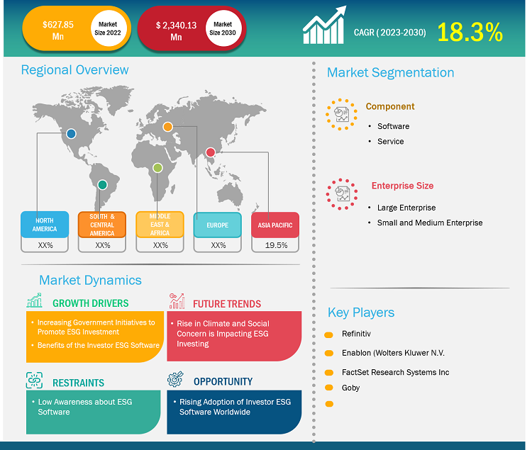 investor-esg-software-market