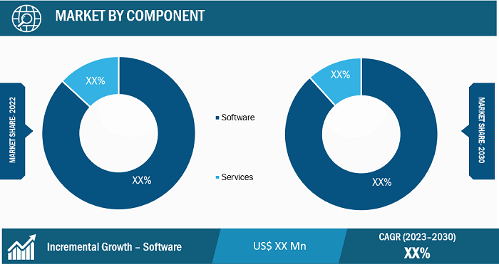 Investor ESG Software Market Segmental Analysis: