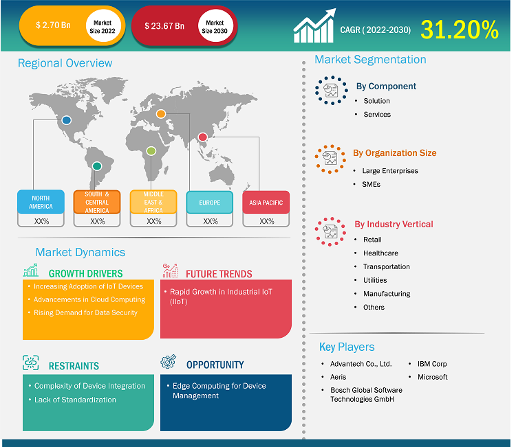 iot-device-management-market