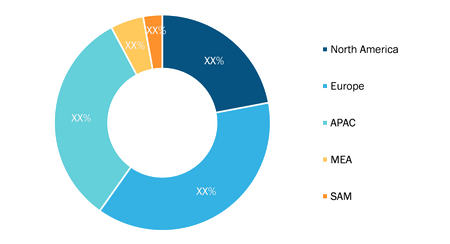 IoT in Elevators Market — by Region, 2021