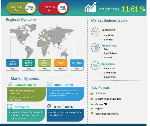 ip-camera-market