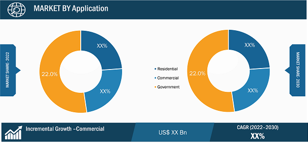 IP Camera Market Segmental Analysis: