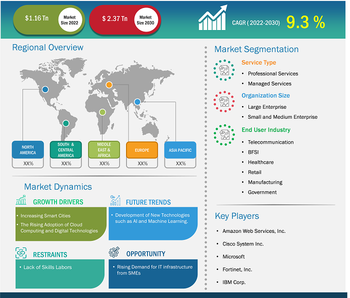 it-services-market