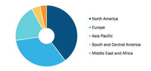 Global IVD Contract Research Organization Market, by Region, 2021 (%)