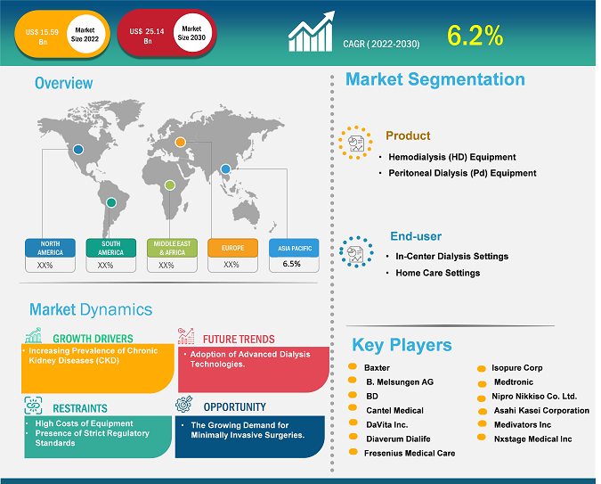 kidney-dialysis-equipment-market