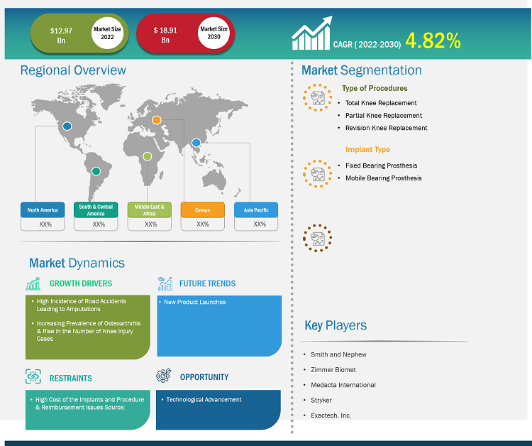 knee-implants-market