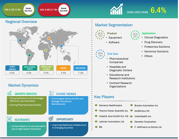 lab-automation-market