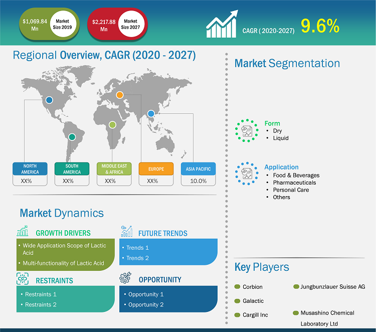 lactic-acid-market