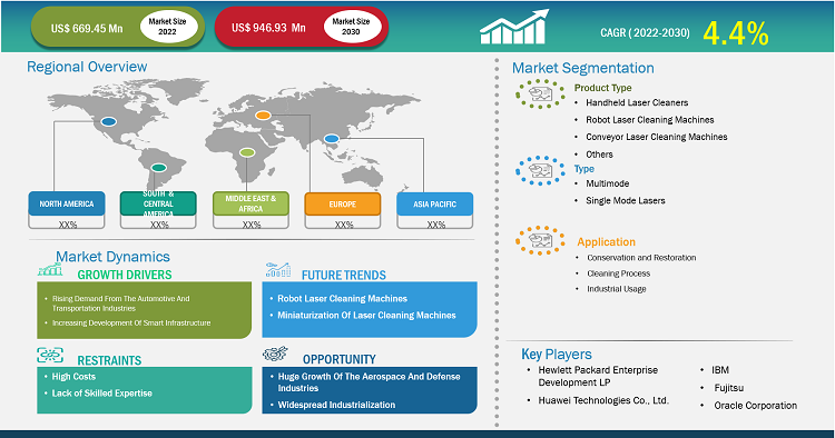 laser-cleaning-market