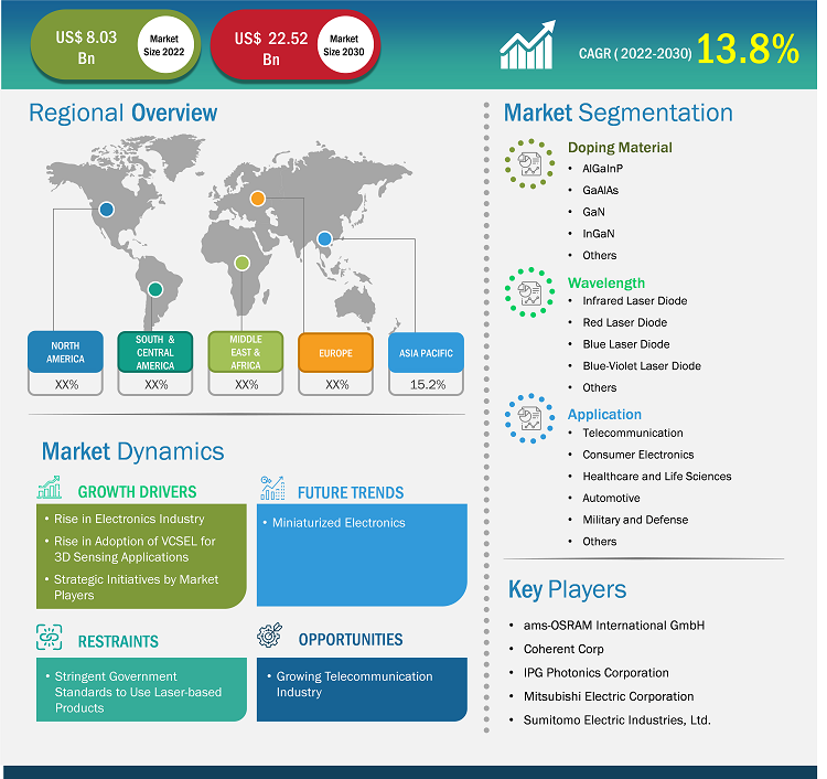 laser-diode-market