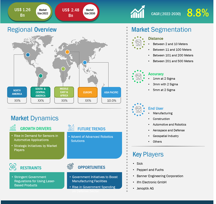 laser-distance-sensor-market