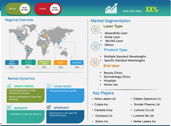 laser-hair-removal-market