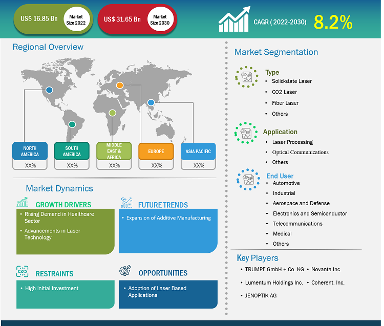 laser-technology-market