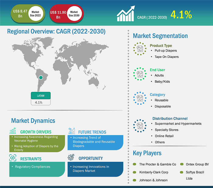 latam-diapers-market