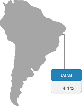 LATAM Diapers Market Breakdown – by Country