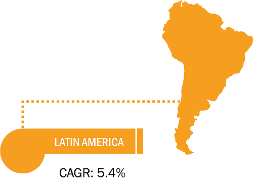 Latin America Frozen Bakery Products Market Growth, 2025-2031 (CAGR)