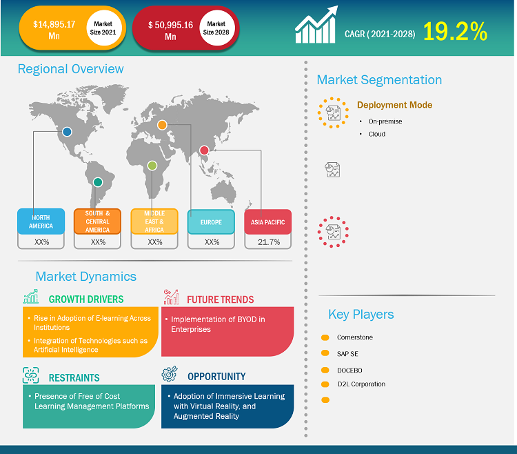 learning-management-system-lms-market