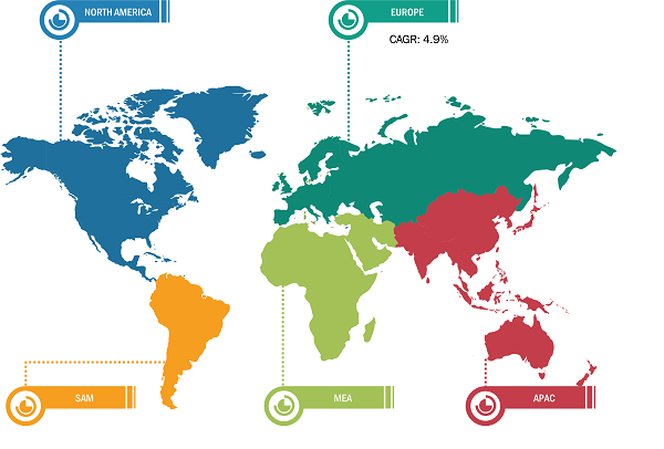 Leather for Aviation Application Market Breakdown – by Region