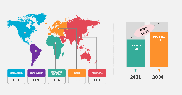 LED Lighting Market