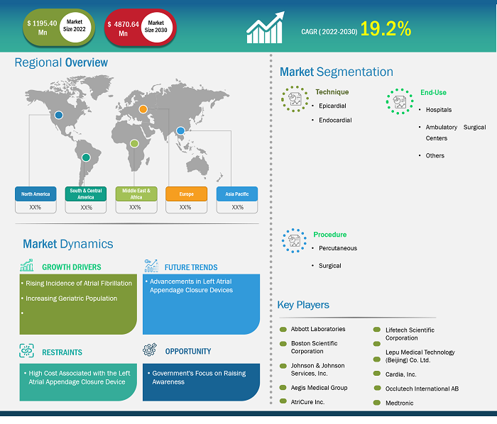 left-atrial-appendage-laa-closure-devices-market