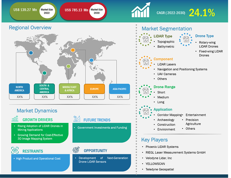 lidar-drone-market