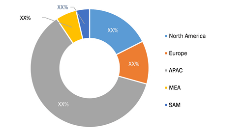 Light Control Switches Market - by Geography, 2020