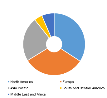 Global Lipidomics Equipment Market, by Region, 2021 (%)