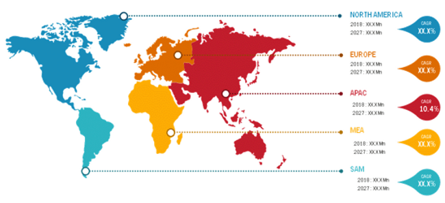 Lucrative Regions for Liquid Biopsy Market