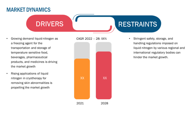 MARKET DYNAMICS