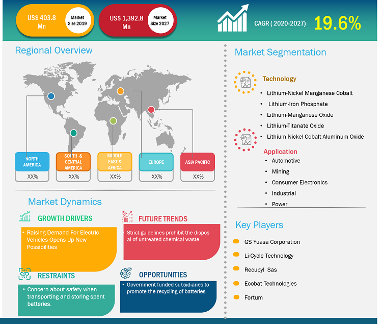 lithium-ion-battery-recycling-market