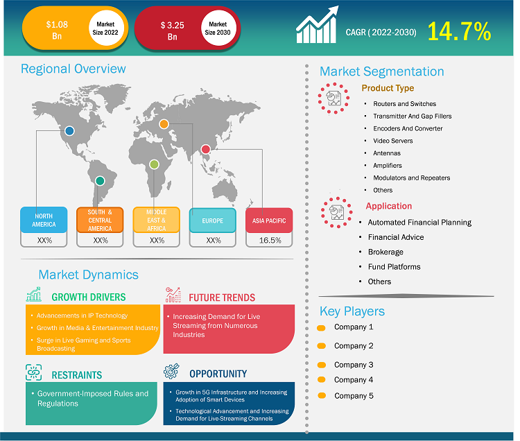 live-ip-broadcasting-equipment-market