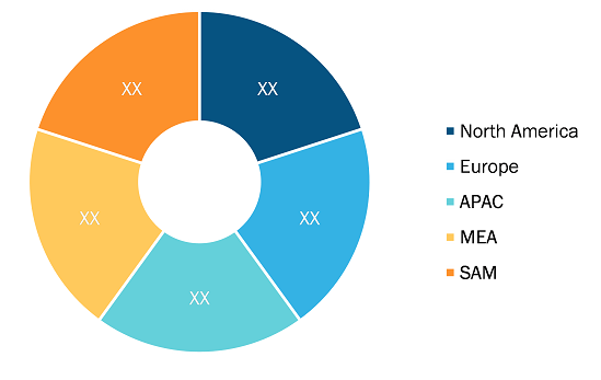 Loading Spout Market Share – by Region, 2021