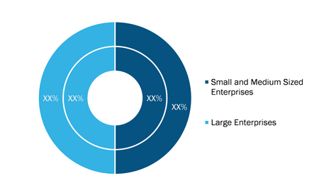 Log Management Market segments, during 2020–2028 (%)