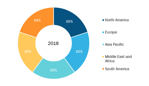 Logistics Robots Market - Geographic Breakdown, 2018