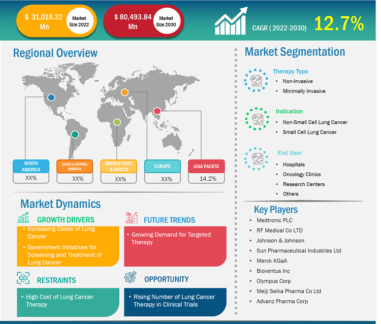 lung-cancer-therapy-market