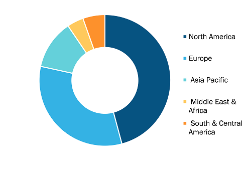 Global Lyophilization Services for Biopharmaceuticals Market, by Region, 2022 (%)
