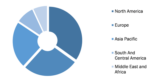 Global Lyophilized Injectable Market, by Region, 2021 (%)