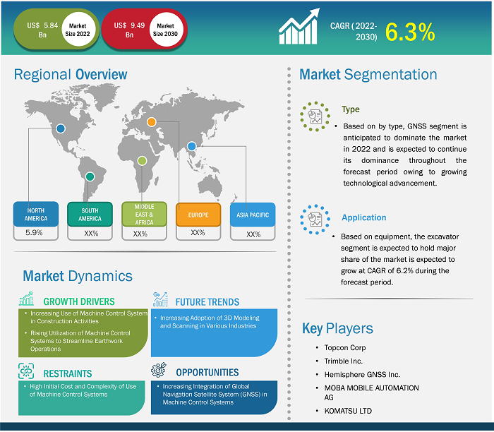 machine-control-system-market