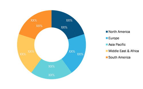 Magnetic Drive Pumps Market - by Geography, 2020 and 2028 (%)