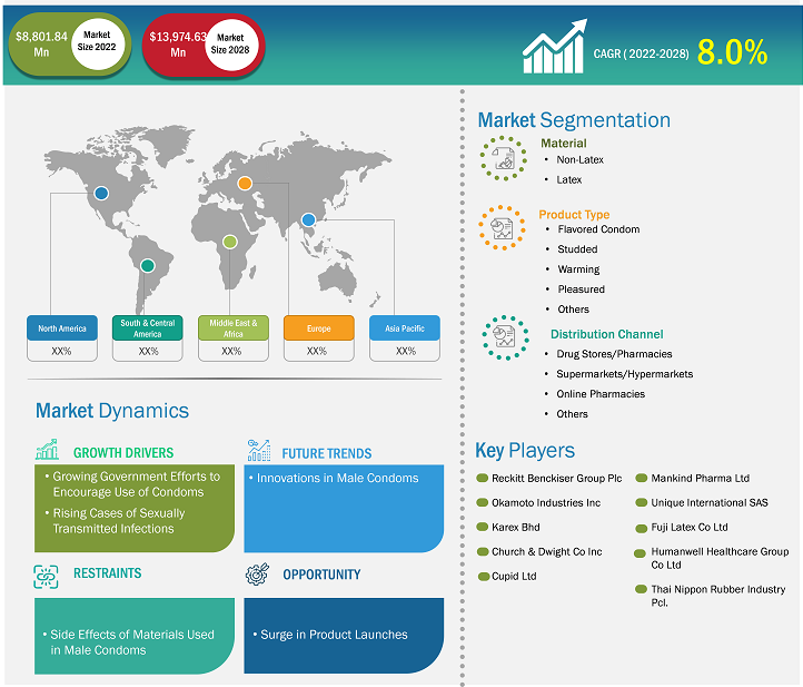 male-condoms-market