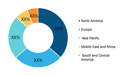 Manufacturing Execution System in Life Sciences Market Share - by Region, 2022